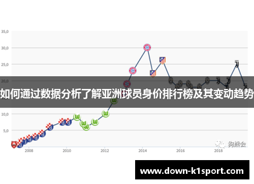 如何通过数据分析了解亚洲球员身价排行榜及其变动趋势