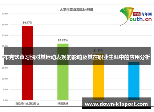 布克饮食习惯对其运动表现的影响及其在职业生涯中的应用分析