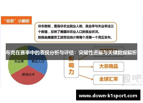 布克在赛季中的表现分析与评估：突破性进展与关键数据解析