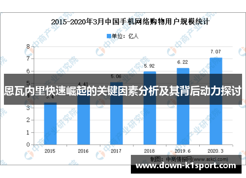 恩瓦内里快速崛起的关键因素分析及其背后动力探讨