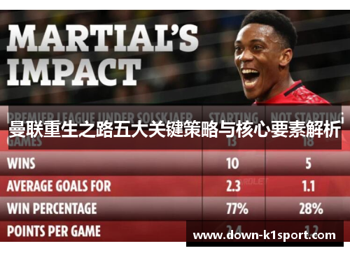 曼联重生之路五大关键策略与核心要素解析
