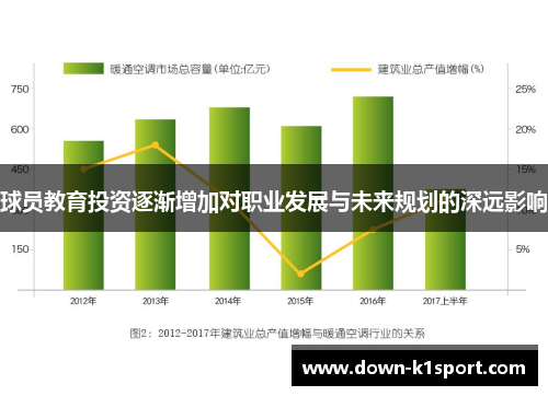 球员教育投资逐渐增加对职业发展与未来规划的深远影响