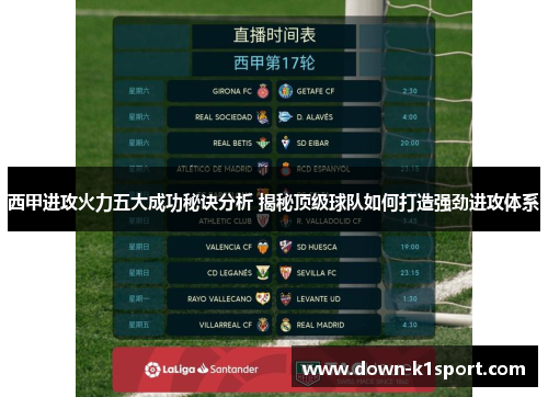 西甲进攻火力五大成功秘诀分析 揭秘顶级球队如何打造强劲进攻体系