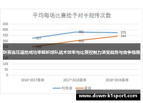 联赛高压逼抢成功率解析球队战术效率与比赛控制力演变趋势与竞争格局